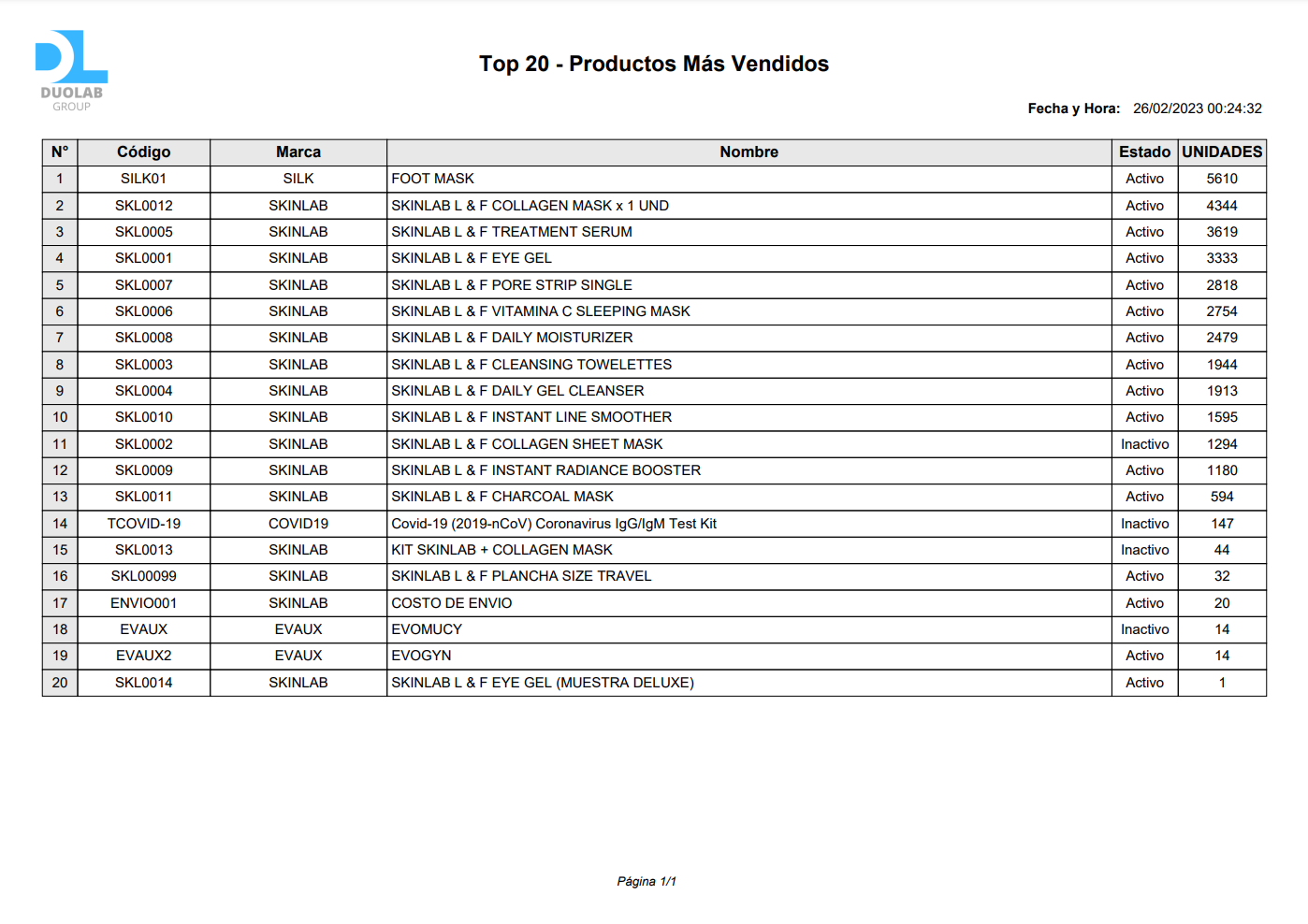 DUOLAB Reporte Top 20 de Productos