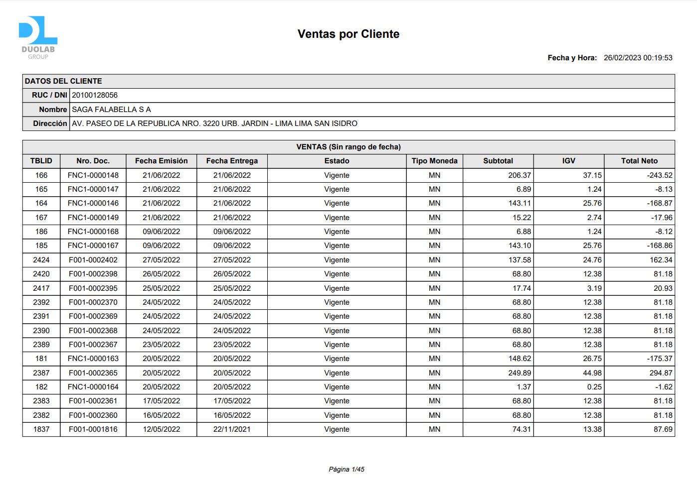 DUOLAB Reporte de Ventas por Cliente